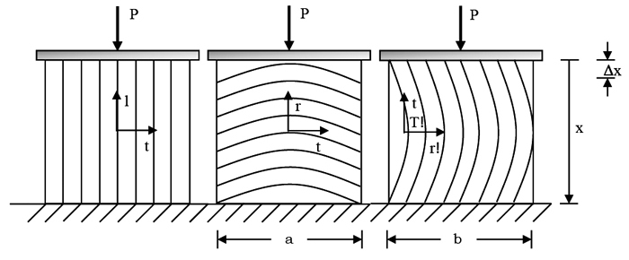 Anisotropía; un concepto fundamental para el diseño de piezas